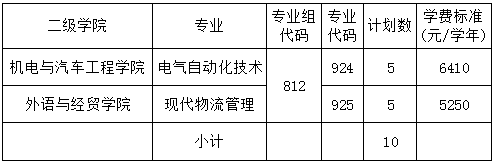 清远职业技术学院2023年春季高考“3+证书”类招生计划